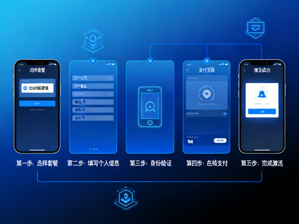 北京手机卡在线办理流程